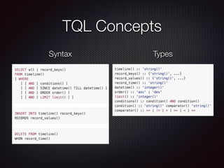 TQL Concepts
Syntax Types
 