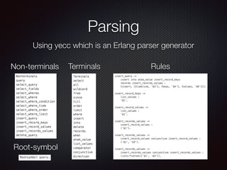 Parsing
Non-terminals Terminals Rules
Using yecc which is an Erlang parser generator
Root-symbol
 