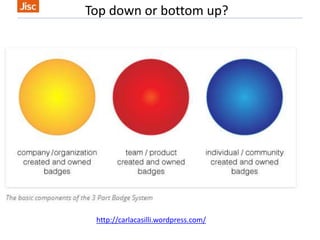 Create your own open badges | PPTX
