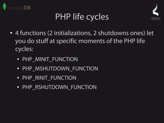 Create your own PHP extension, step by step - phpDay 2012 Verona