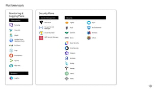 Create your own platform reference architecture.pptx