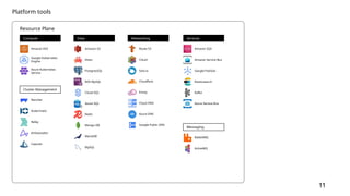 Create your own platform reference architecture.pptx