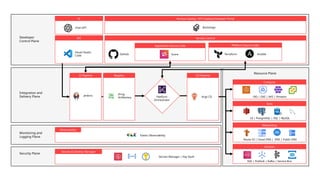 Create your own platform reference architecture.pptx