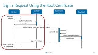 subject name, public key & access token
Sign a Request Using the Root Certificate
37
Device
Identity
Provider
Certificate
Authority
Key Vault
generate CSR
certificate digest (hash)
signed digest
signed certificate
Store certificate
& private key
authentication info
access token
generate
key pair
 