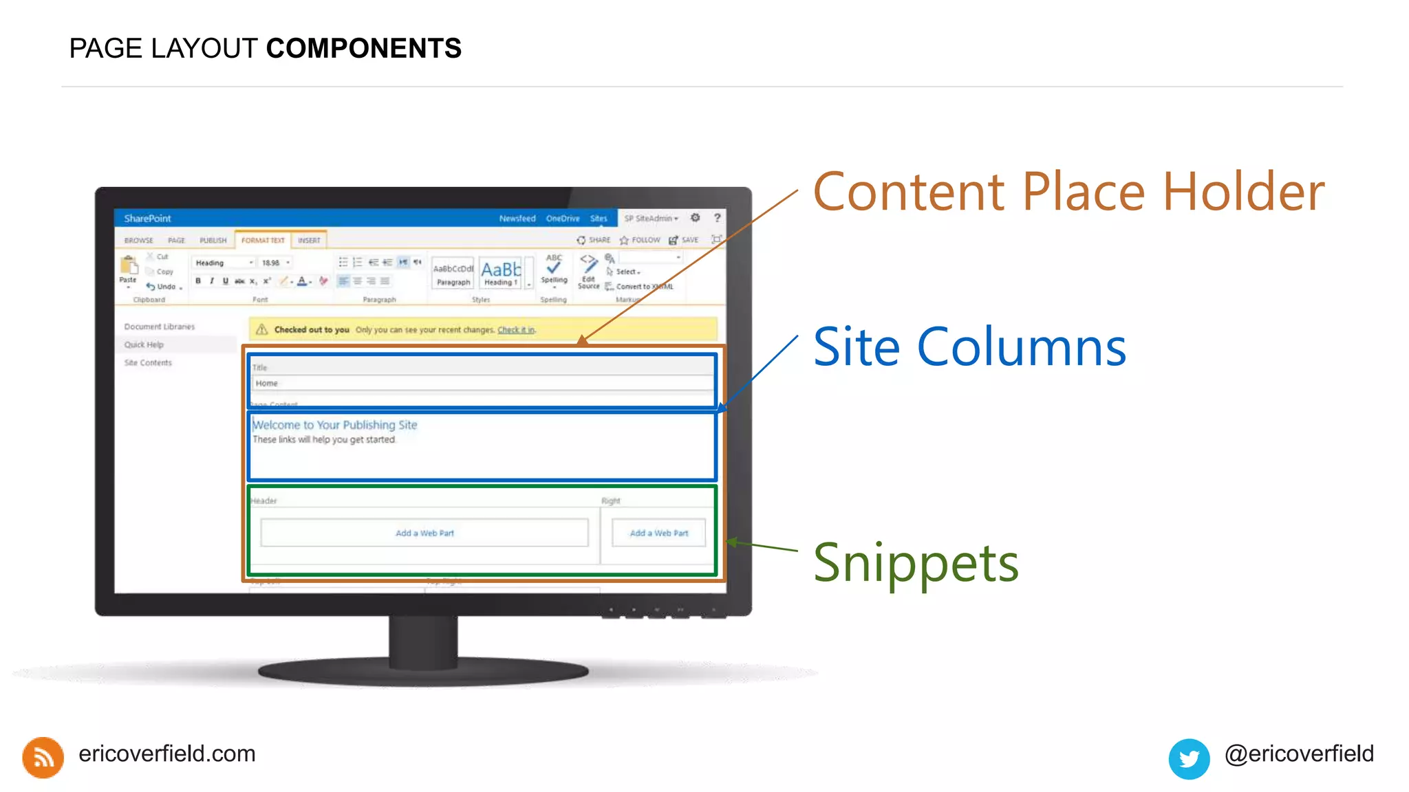 PAGE LAYOUT COMPONENTS
ericoverfield.com @ericoverfield
Site Columns
Snippets
Content Place Holder
 