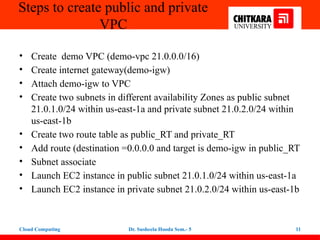 Virtual Private Cloud architecture and Its Implementation | PPTX