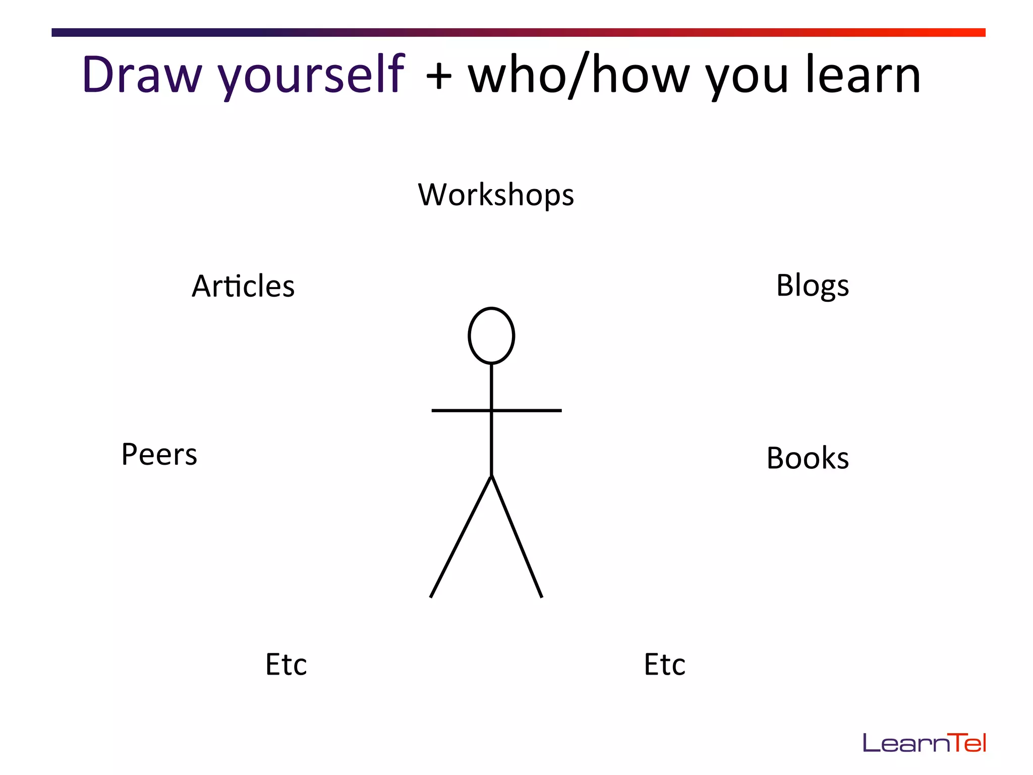 Draw	
  yourself	
   +	
  who/how	
  you	
  learn	
  	
  
                          Workshops	
  

         Ar<cles	
                                  Blogs	
  



  Peers	
                                           Books	
  




                Etc	
                     Etc	
  
 