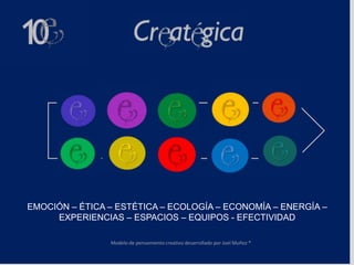 EMOCIÓN – ÉTICA – ESTÉTICA – ECOLOGÍA – ECONOMÍA – ENERGÍA –
     EXPERIENCIAS – ESPACIOS – EQUIPOS - EFECTIVIDAD

                Modelo de pensamiento creativo desarrollado por Joel Muñoz ®
 