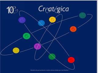 Modelo de pensamiento creativo desarrollado por Joel Muñoz ®
 