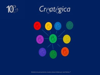 Modelo de pensamiento creativo desarrollado por Joel Muñoz ®
 