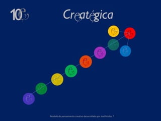 Modelo de pensamiento creativo desarrollado por Joel Muñoz ®
 