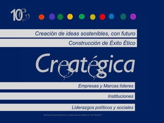 Creación de ideas sostenibles, con futuro
                            Construcción de Éxito Ético




                                      Empresas y Marcas líderes

                                                                  Instituciones

                               Liderazgos políticos y sociales
   Modelo de pensamiento creativo desarrollado por Joel Muñoz ®
 