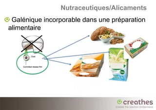 Nutraceutiques/Alicaments
 Galénique incorporable dans une préparation
alimentaire
 