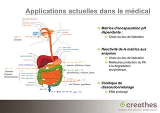 Applications actuelles dans le médical

                                                                   Matrice d’encapsulation pH
                                                                   dépendante :
           pH = 7                                                      Choix du lieu de libération
        : amylase



                                                                   Réactivité de la matrice aux
                                                                   enzymes
                                                                       Choix du lieu de libération
                                               pH = 2                  Meilleures protection du PA
                                : pepsine, gélatinase, lipase          à la dégradation
  pH = 6
: élastases                               pH = 7,5                     enzymatique.
                                : phosphatases, osidases, lipase
(trypsine,
chymotrypsine)
                                             pH = 7,2
                                  : sels biliaires, peptidases     Cinétique de
                                                                   dissolution/relarage
                                         pH = 7,5                      Effet prolongé
 
