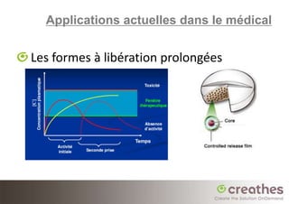 Applications actuelles dans le médical


Les formes à libération prolongées
 