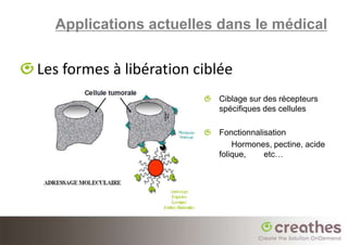 Applications actuelles dans le médical


Les formes à libération ciblée
                           Ciblage sur des récepteurs
                           spécifiques des cellules

                           Fonctionnalisation
                               Hormones, pectine, acide
                           folique,    etc…
 