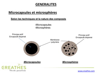 www.creathes.com
Microcapsules et microsphères
Principe
actif
encapsulé
Membrane
polymère
Principe actif
Encapsulé dispersé
Microcapsules Microsphères
Selon les techniques et la nature des composés
-Microcapsules
-Microsphères
GENERALITES
Principe actif
Encapsulé dispersé
 