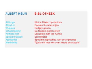ALBERT HEIJN BIBLIOTHEEK
AH to go
Albert.nl
Wuppies
schapindeling
Koffiecorner
Speciale tassen
Applicaties
Allerhande
Kleine filialen op stations
Boeken thuisbezorgen
Gadgets geven
De toppers apart zetten
Een grote high tea ruimte
Een biebtas
Speciale applicaties voor smartphones
Tijdschrift met werk van lezers en auteurs
 