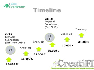 Call 1: 
Proposal 
Submission 
(Oct– Nov 2014) 
60 
10.000 € 
15.000 € 
Timeline 
20.000 € 
30.000 € 
50.000 € 
Call 2: 
Proposal 
Submission 
(Oct 2015) 
Check-Up 
Check-Up 
Check-Up 
Check-Up 
25.000 € 
+1 
8 
 