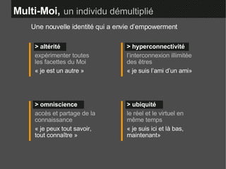 Multi-Moi,   un individu démultiplié > altérité expérimenter toutes les facettes du Moi « je est un autre » > hyperconnectivité l’interconnexion illimitée des êtres « je suis l’ami d’un ami» > omniscience accès et partage de la connaissance « je peux tout savoir, tout connaître » > ubiquité le réel et le virtuel en même temps « je suis ici et là bas, maintenant» Une nouvelle identité qui a envie d’empowerment 