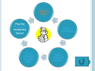 Creating a Blog - Activity for ESL students | PPT