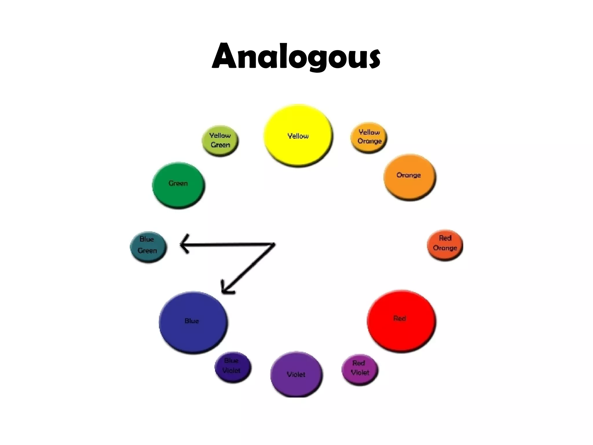 Analogous