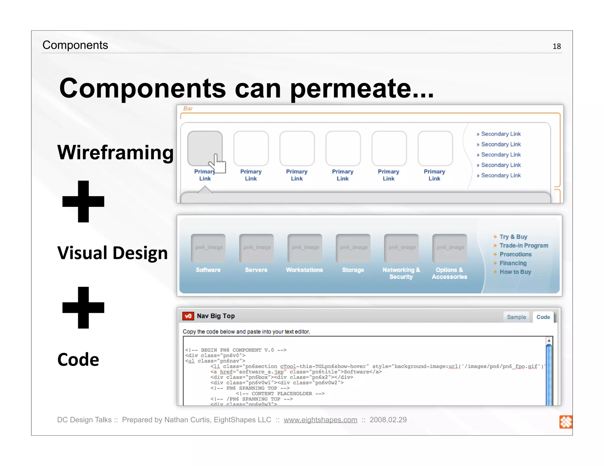 Creating a Component Library