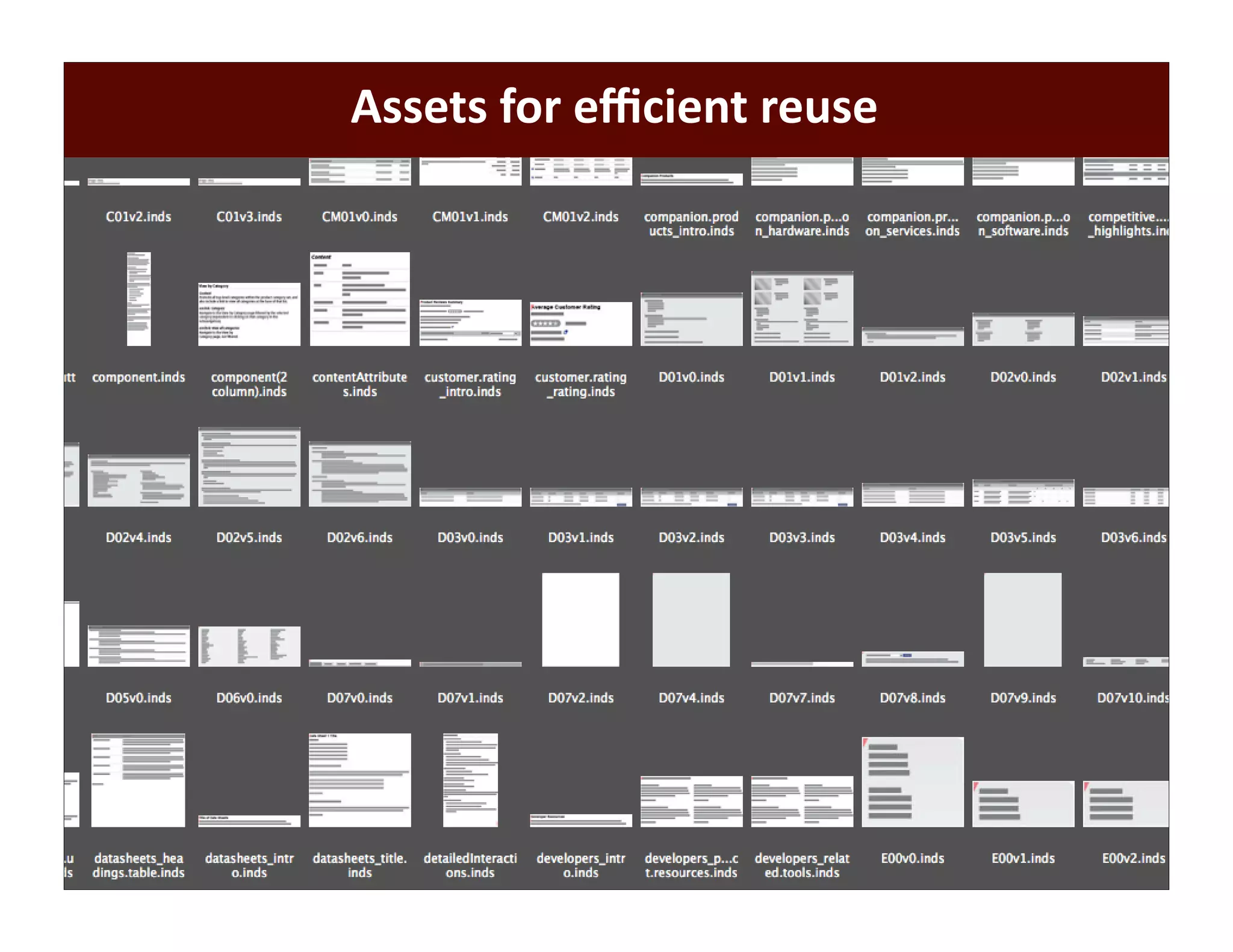 Creating a Component Library