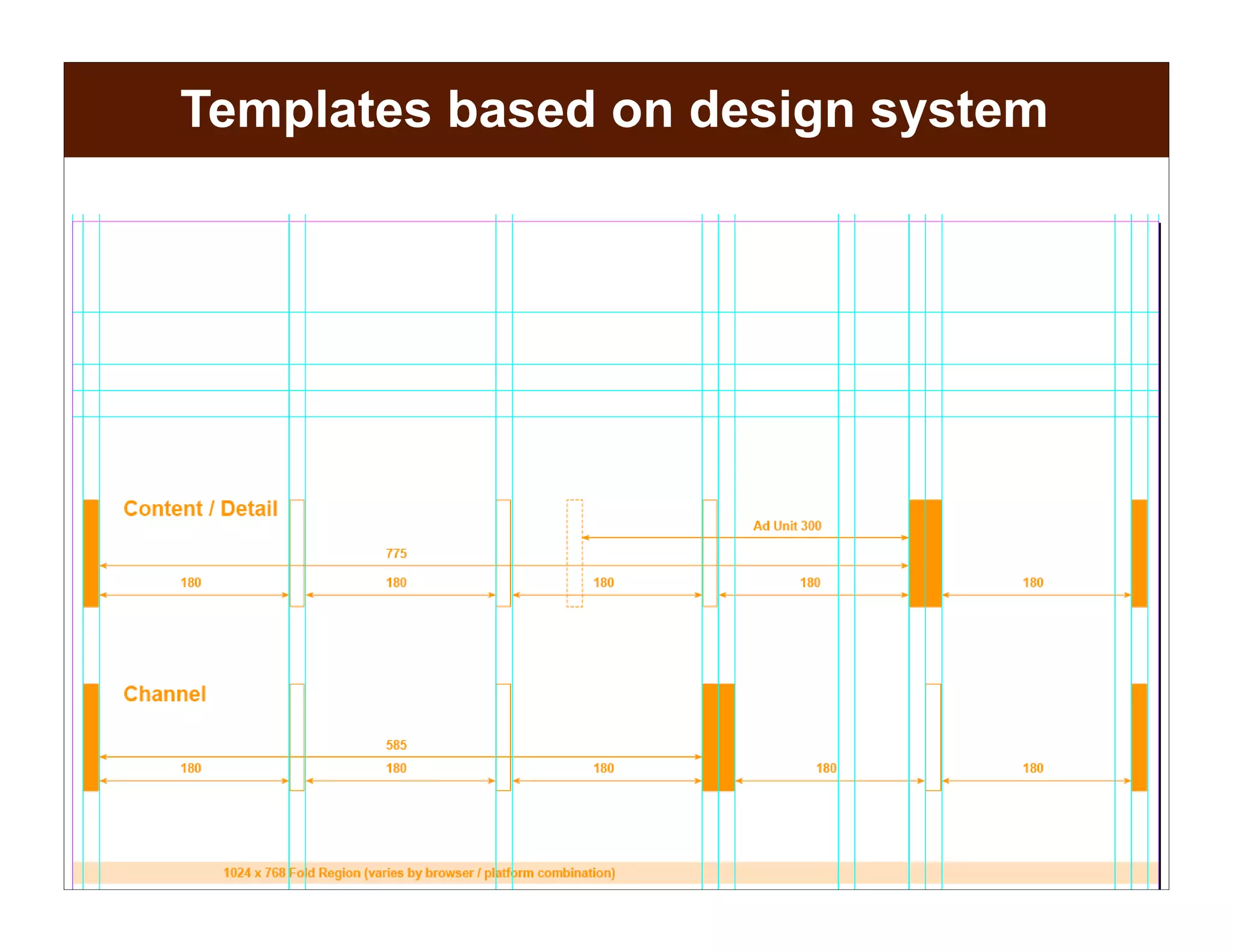 Creating a Component Library