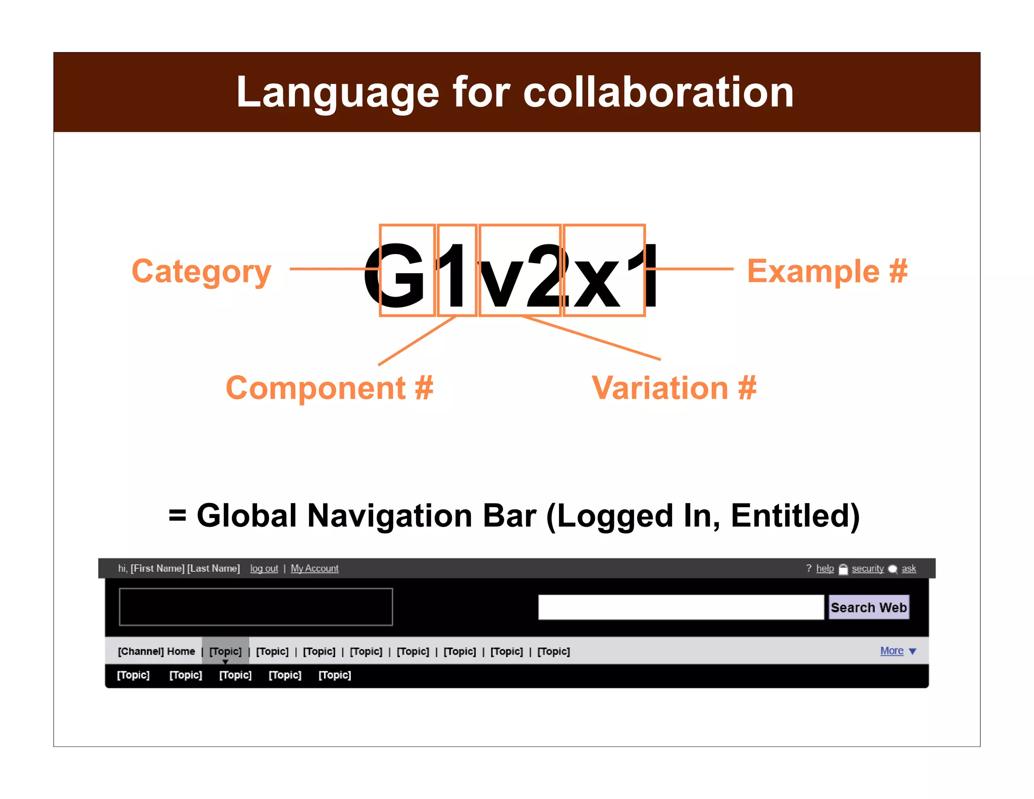 Creating a Component Library