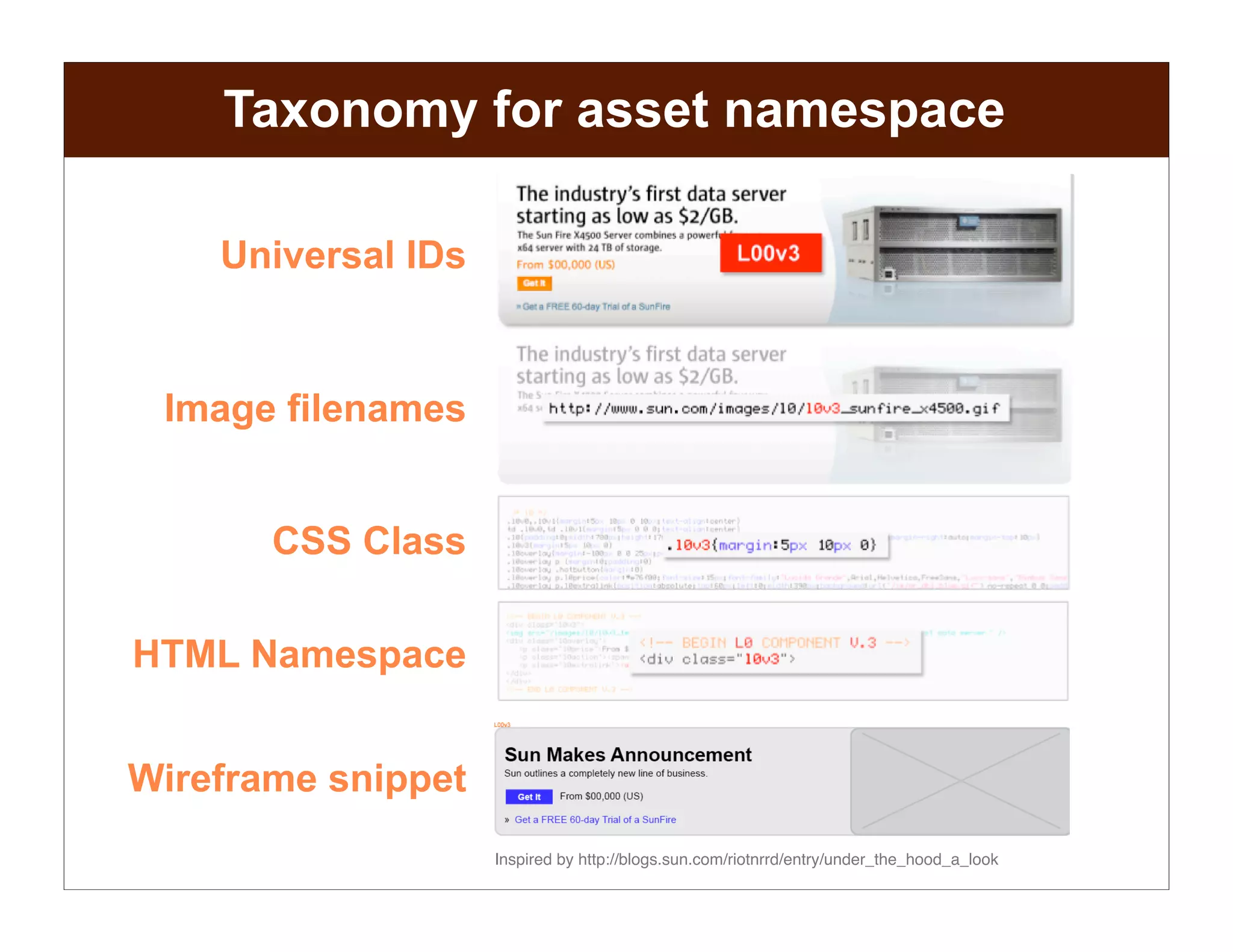 Creating a Component Library