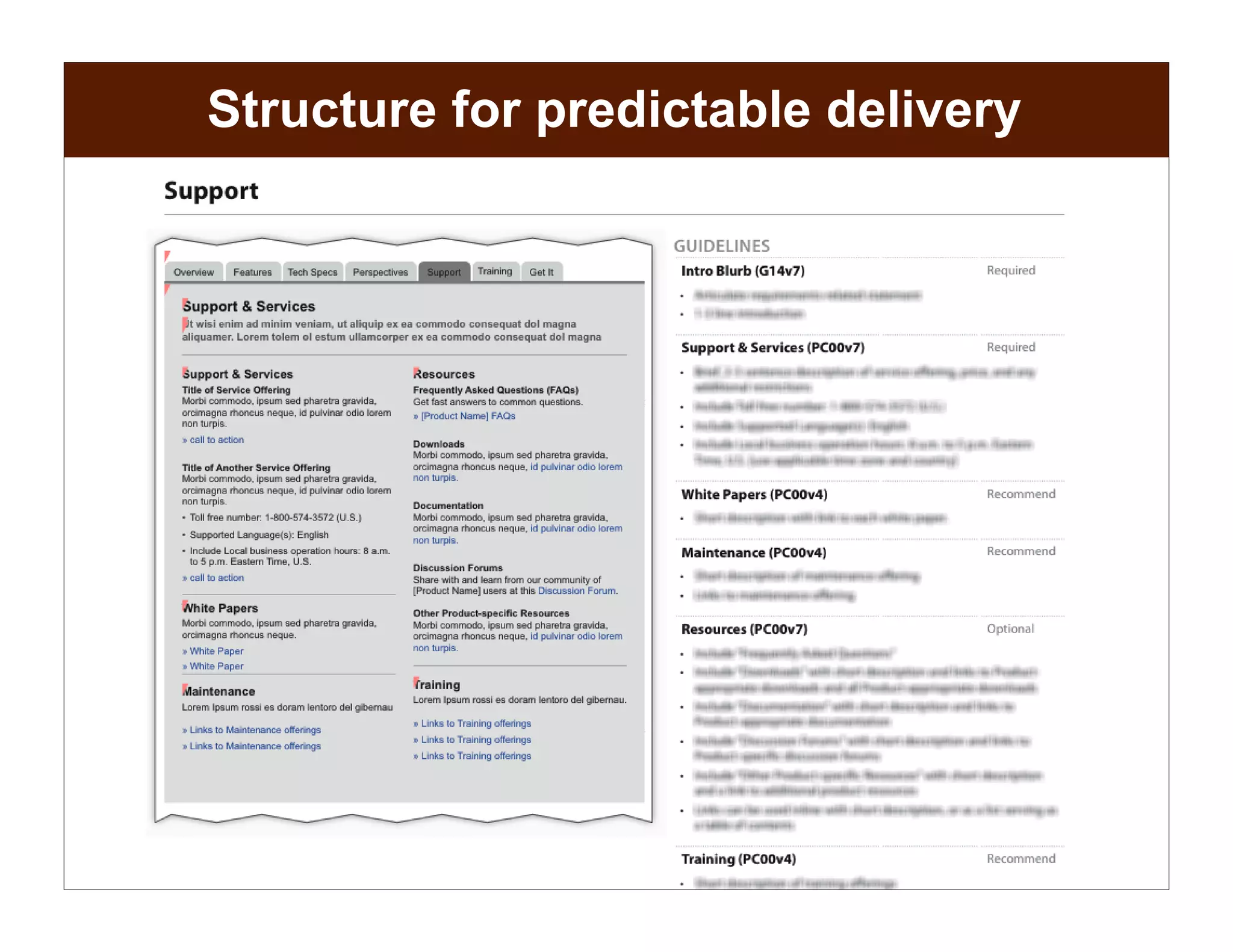 Creating a Component Library