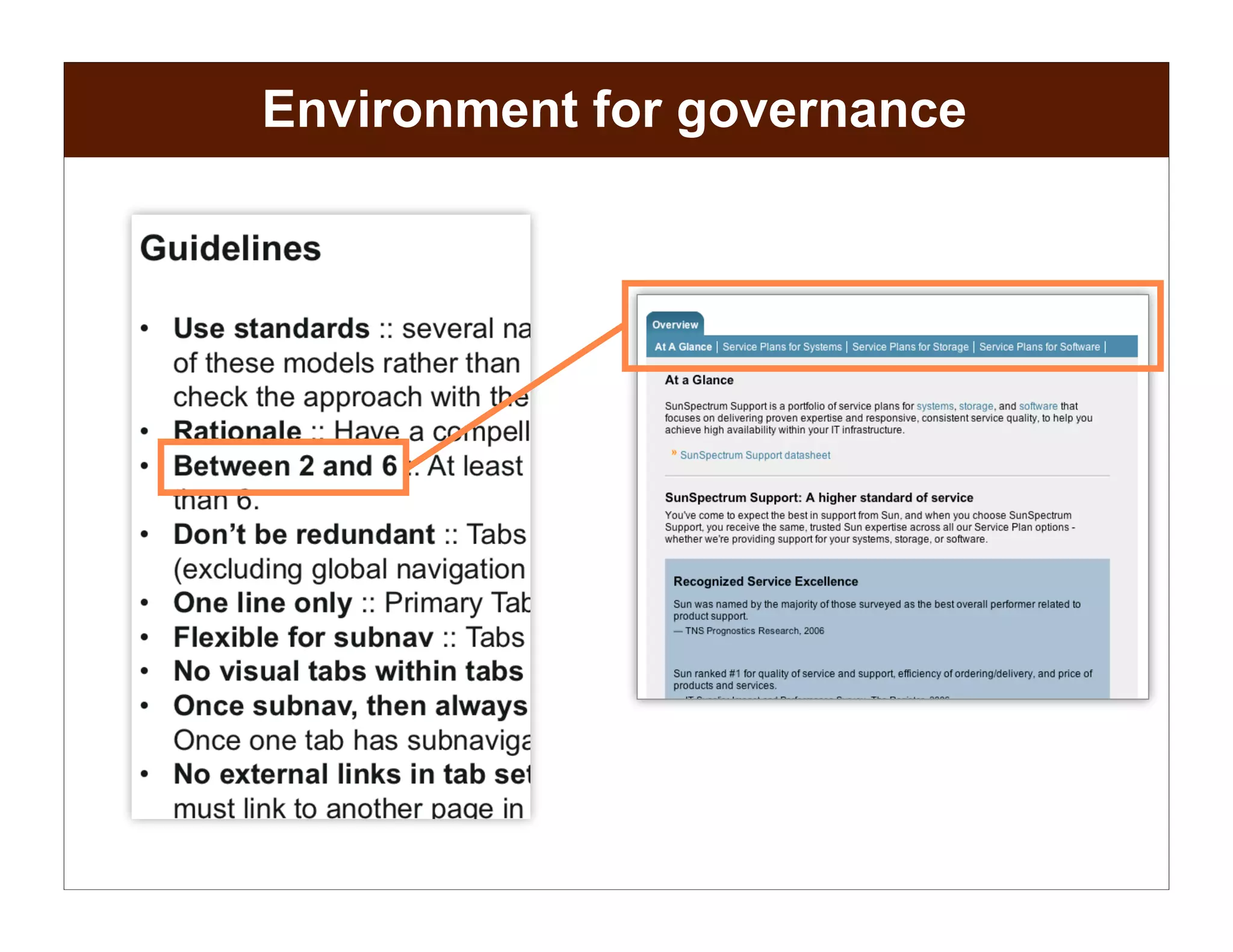 Creating a Component Library