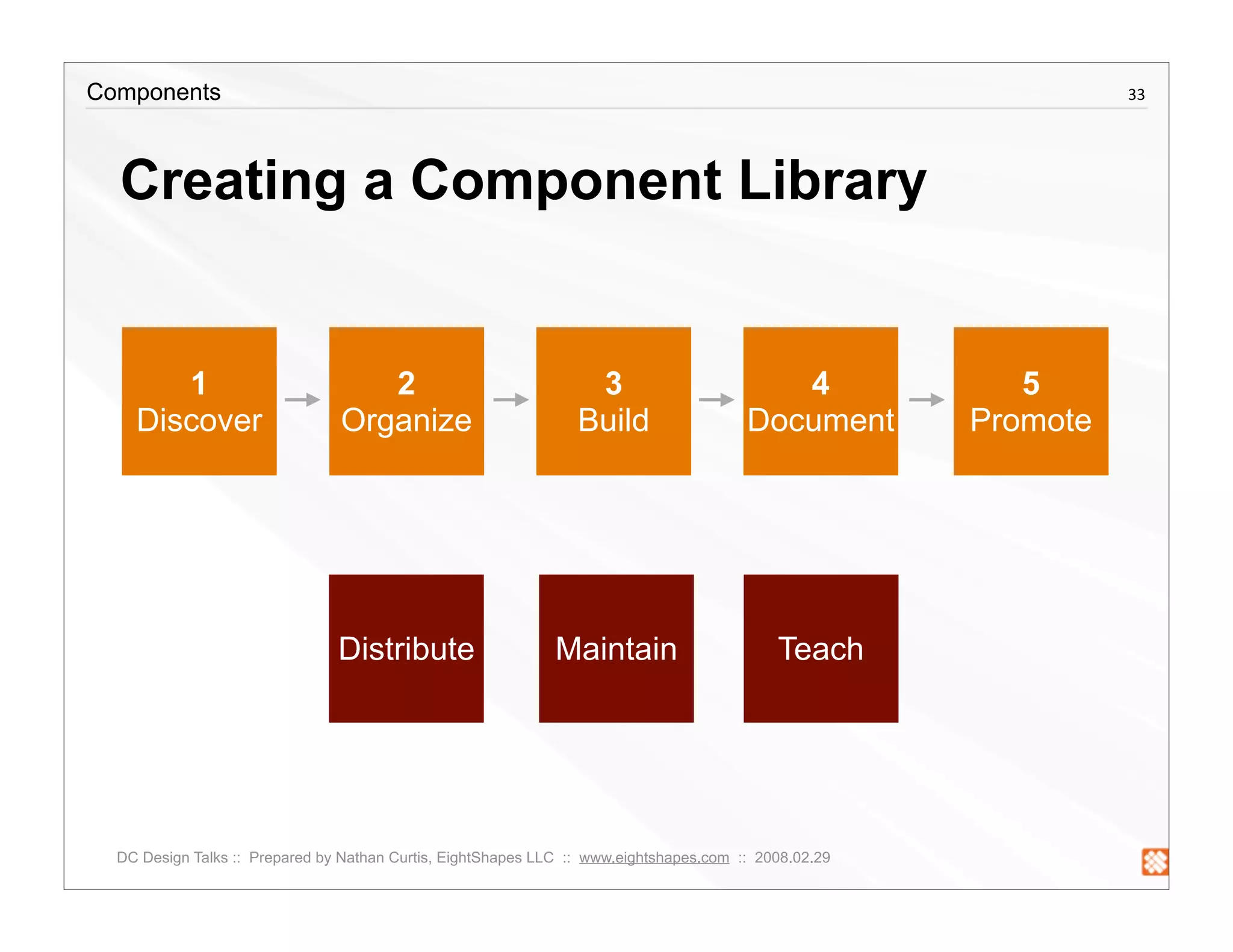 Creating a Component Library