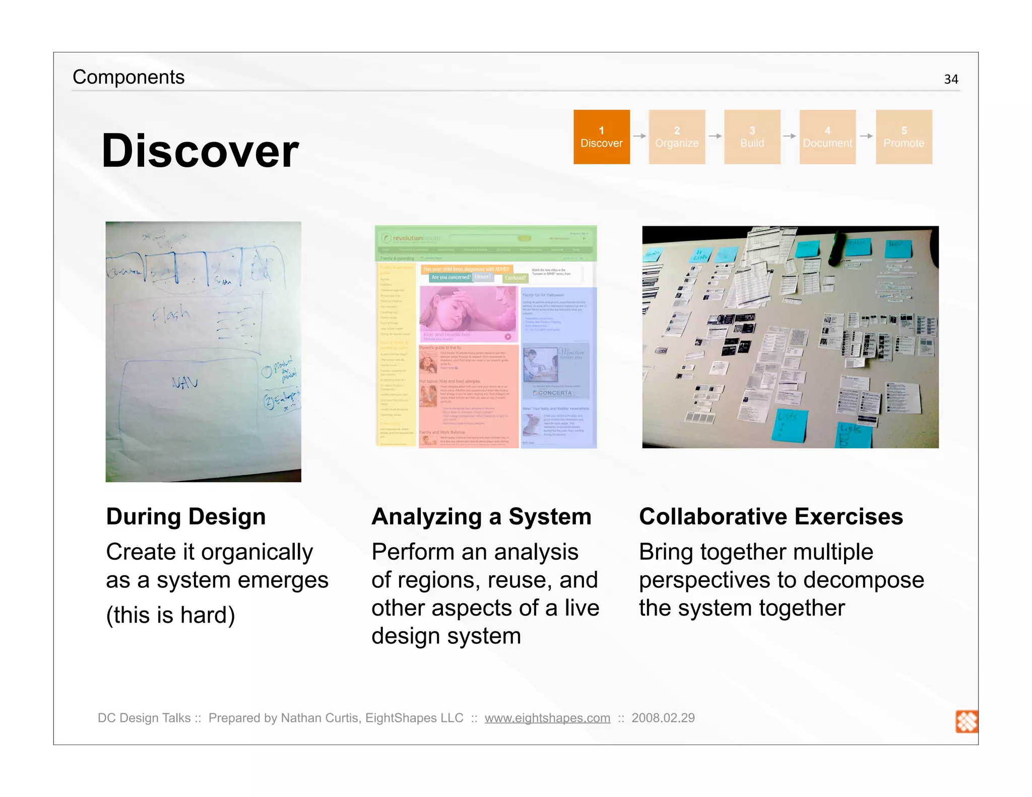 Creating a Component Library