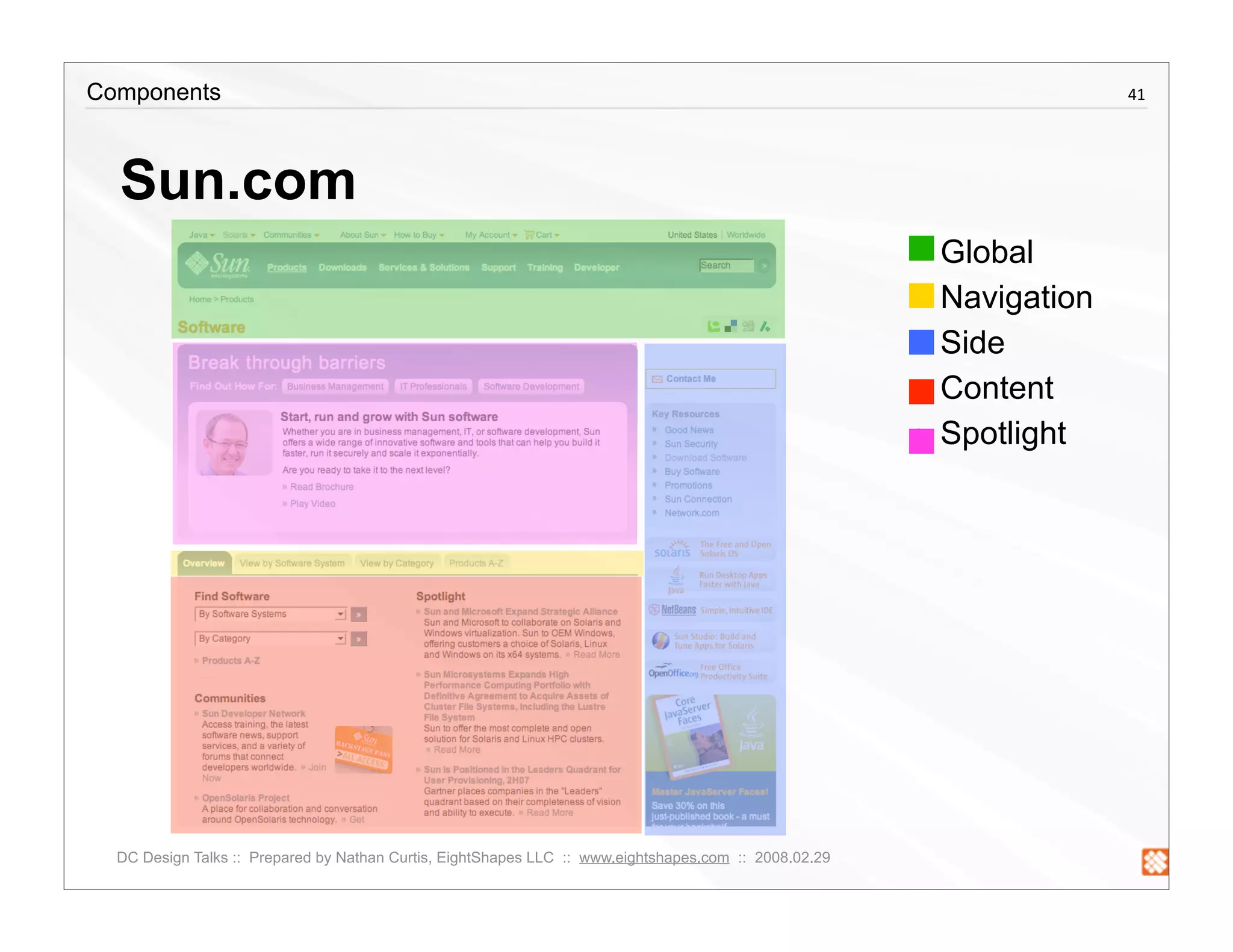 Creating a Component Library