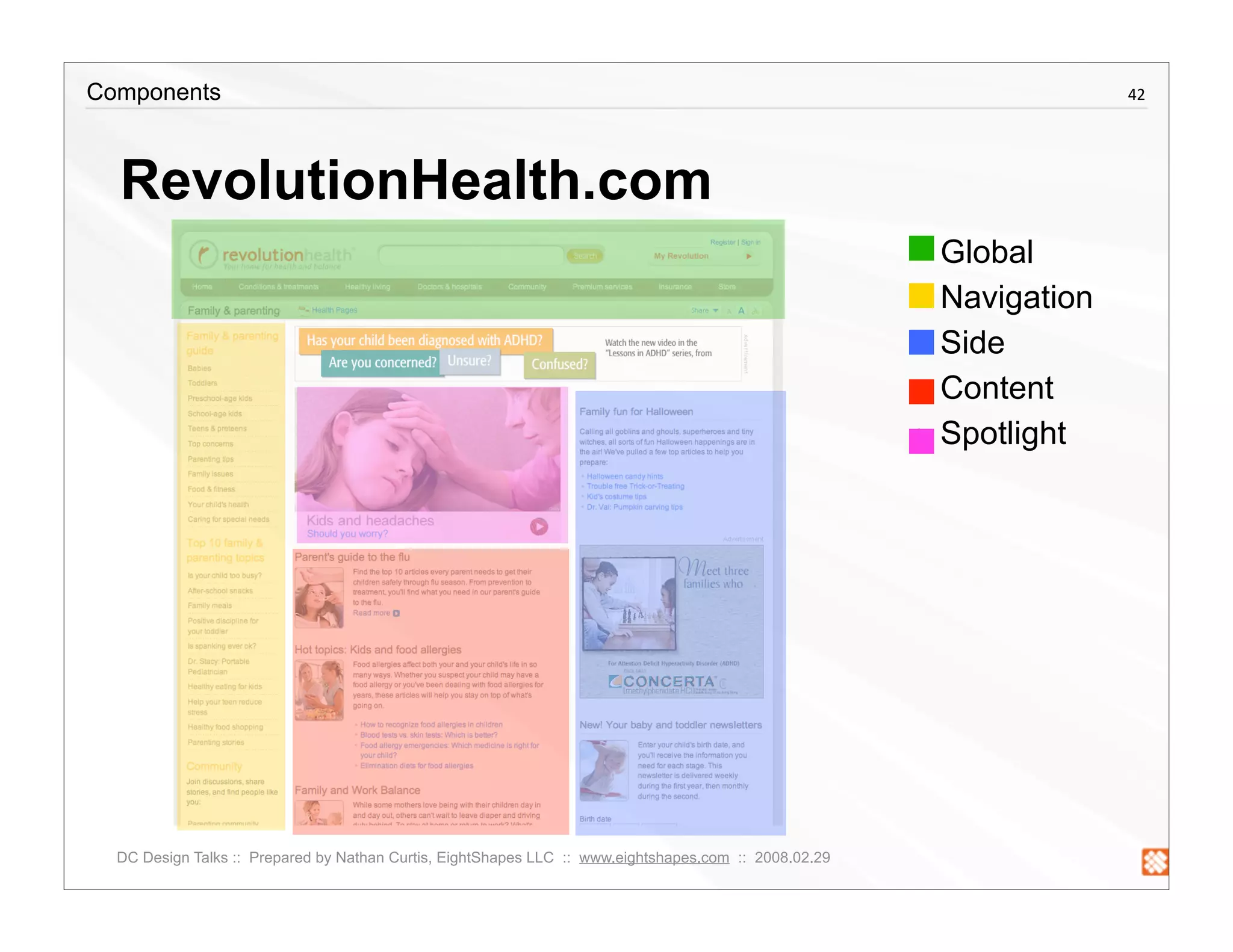 Creating a Component Library