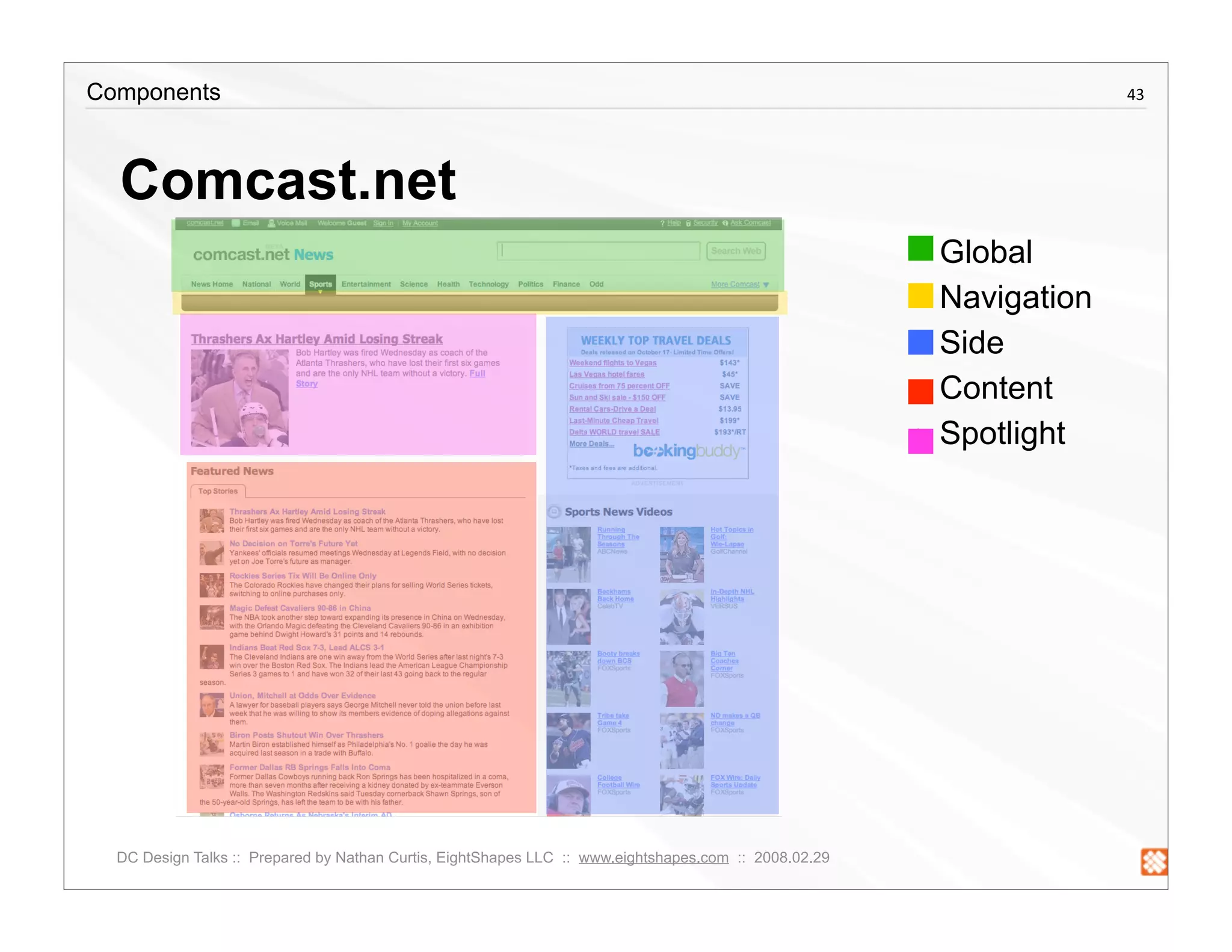 Creating a Component Library