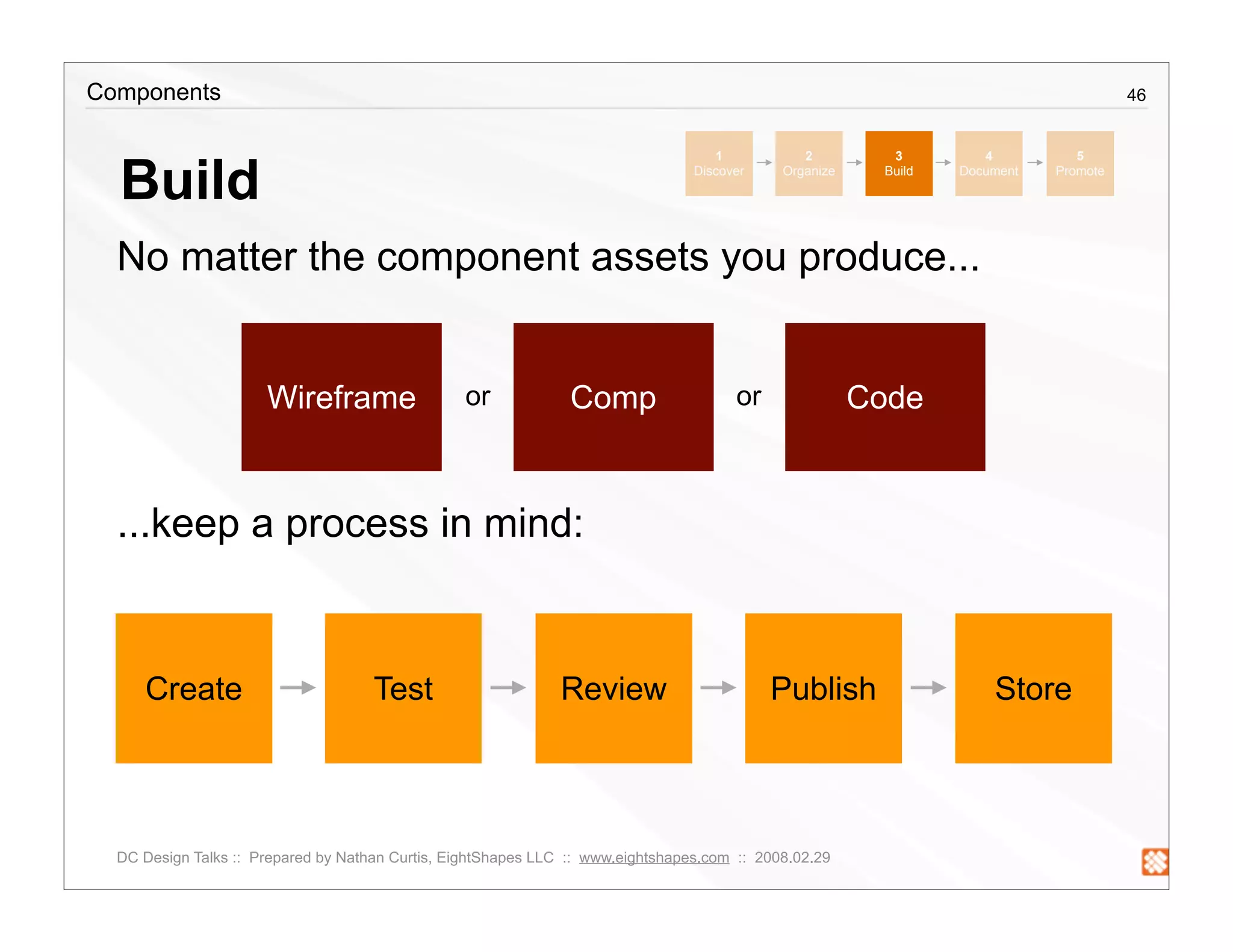 Creating a Component Library
