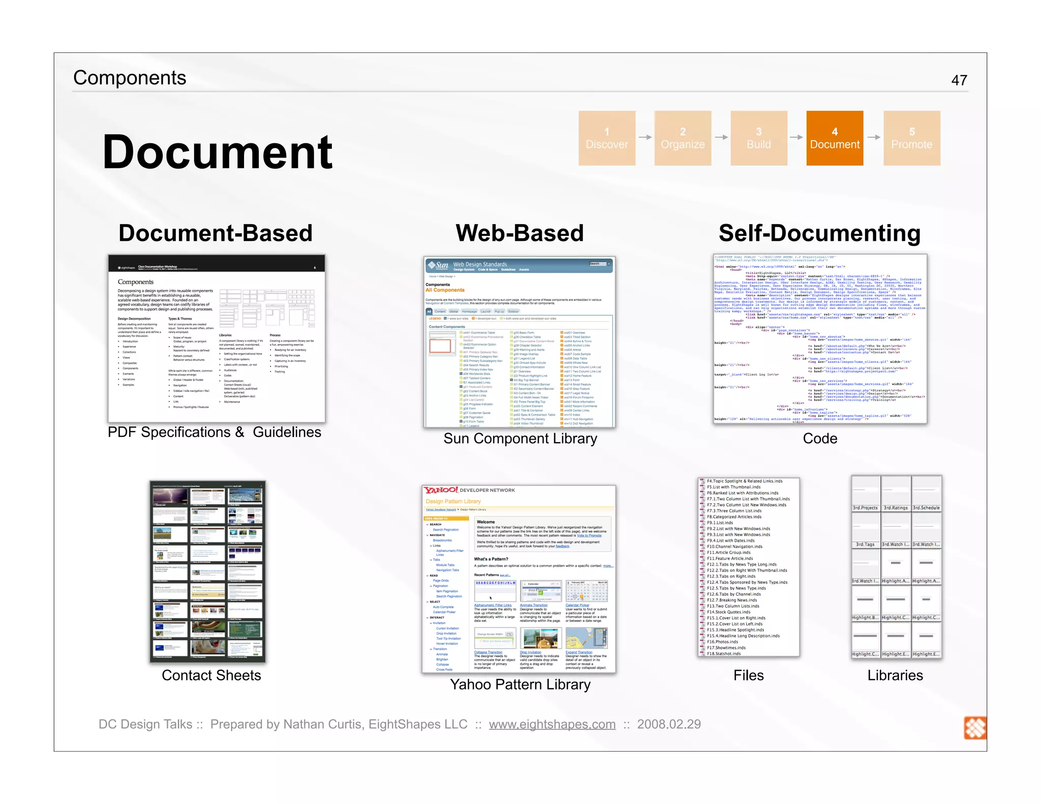 Creating a Component Library