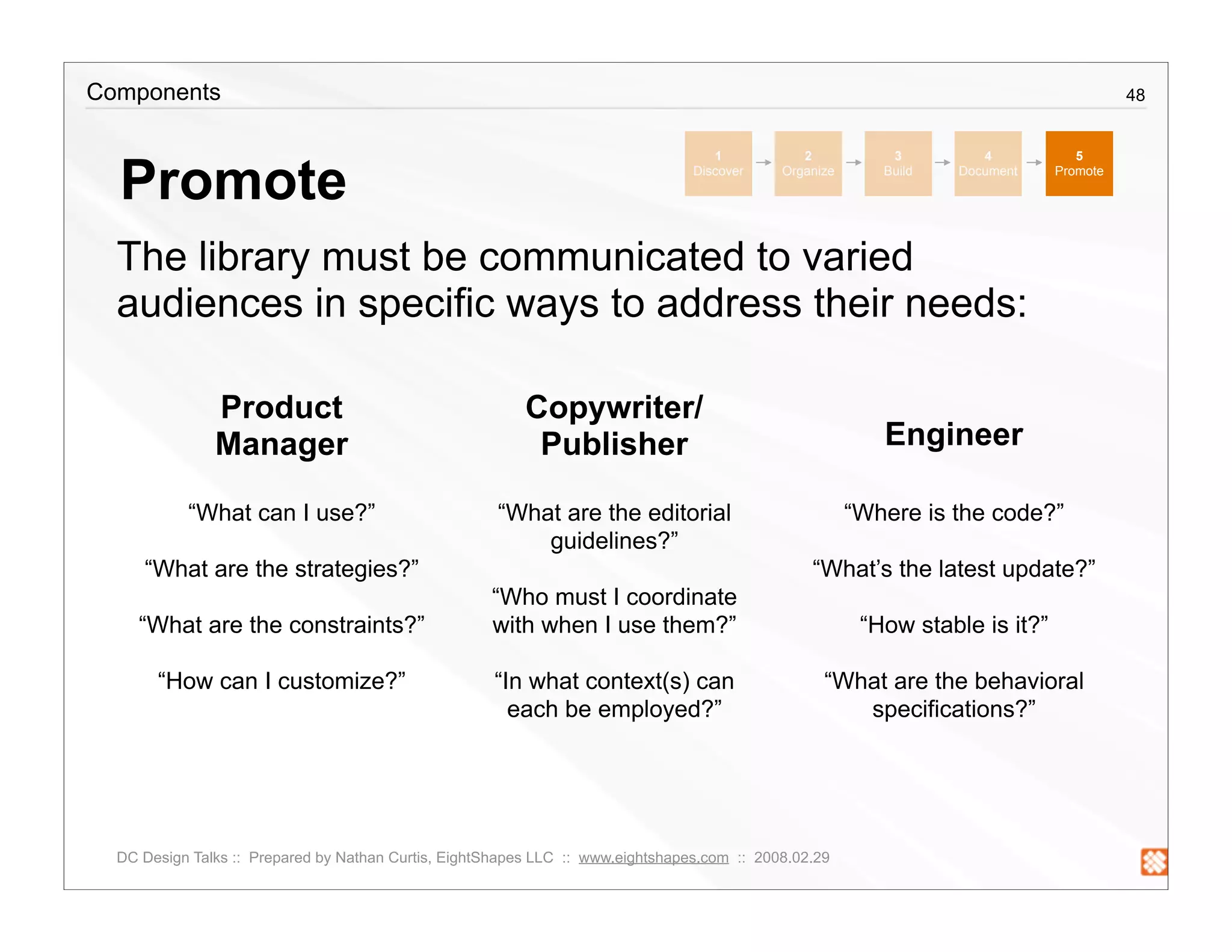 Creating a Component Library