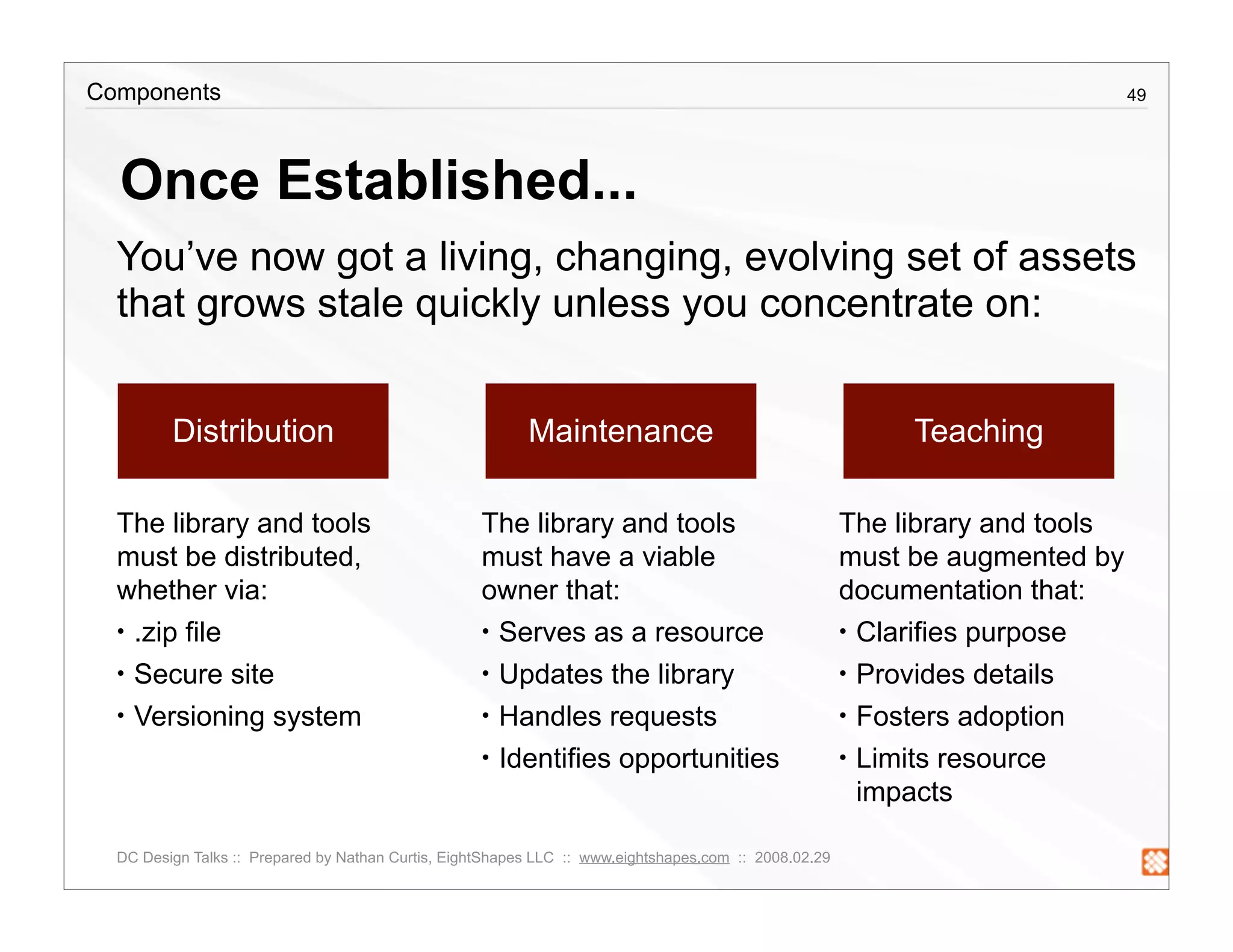Creating a Component Library