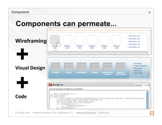 Creating a Component Library