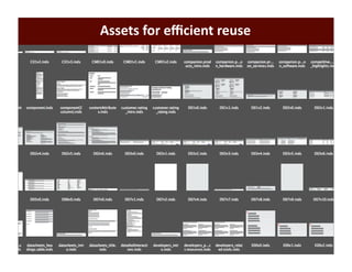 Creating a Component Library