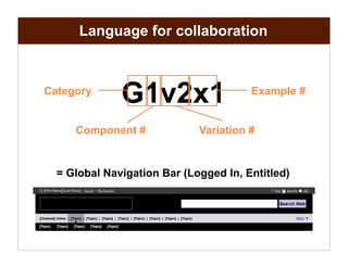 Creating a Component Library
