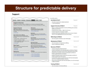 Creating a Component Library