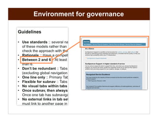 Creating a Component Library