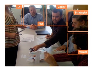 Creating a Component Library