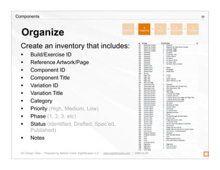 Creating a Component Library