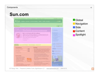Creating a Component Library